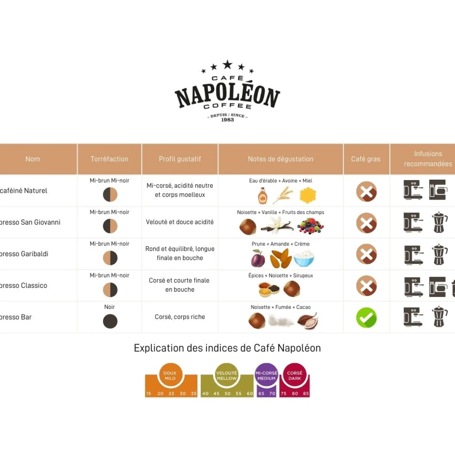 Café Napoleon|Coffee Beans>Ma Caféine Café Napoleon | Espresso Garibaldi 1kg