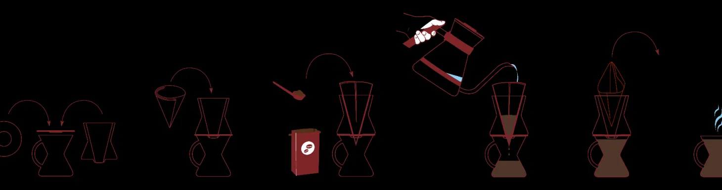 Manual Infusions>Ma Caféine Chemex | Funnex® one-cup brewer