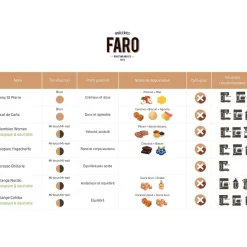 Coffee Beans|Faro Roasting Houses><noscript><img width=