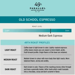 49Th Parallel|Coffee Beans>Ma Caféine 49th Parallel | Old School Espresso - 5 lb bag